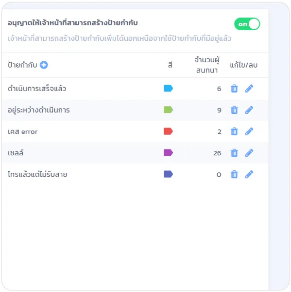 ระบบจัดเก็บทีม