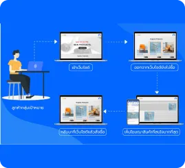 Retargeting