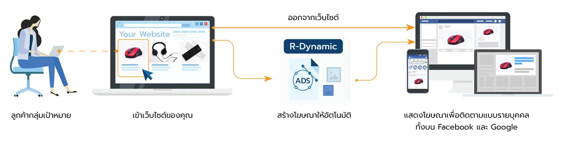 R-Dynamic Mechanism