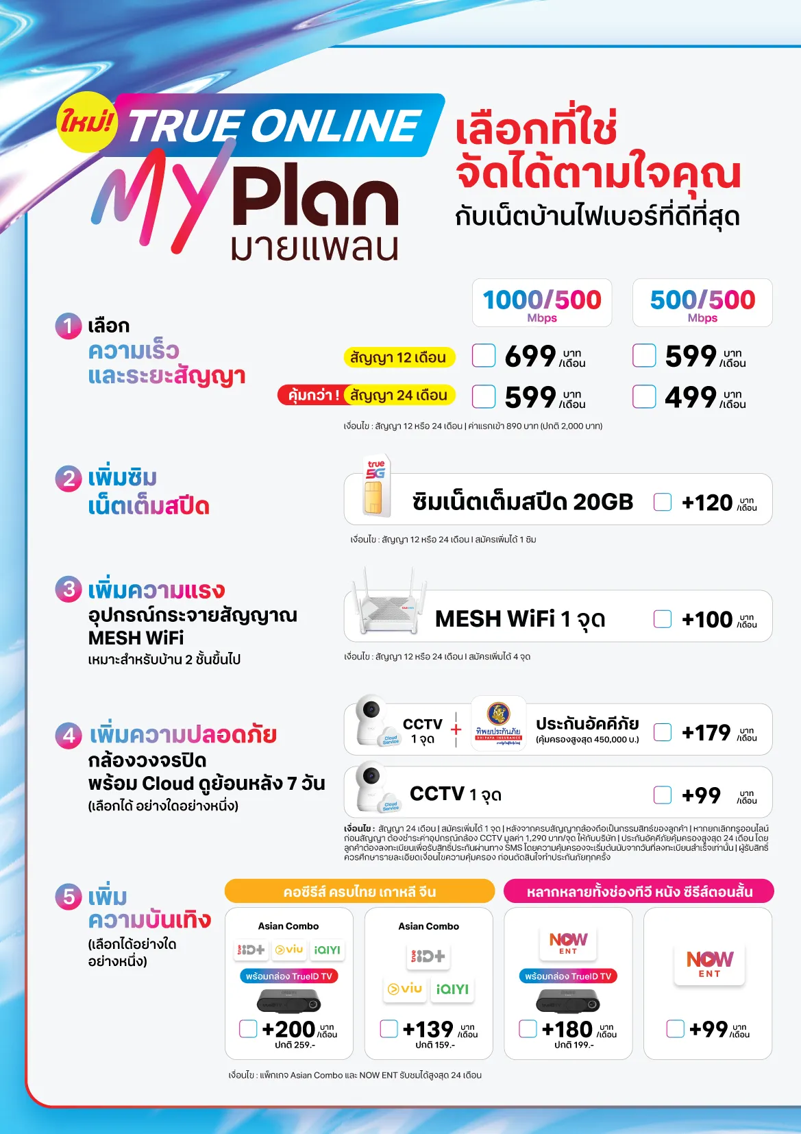 รูปที่ 2