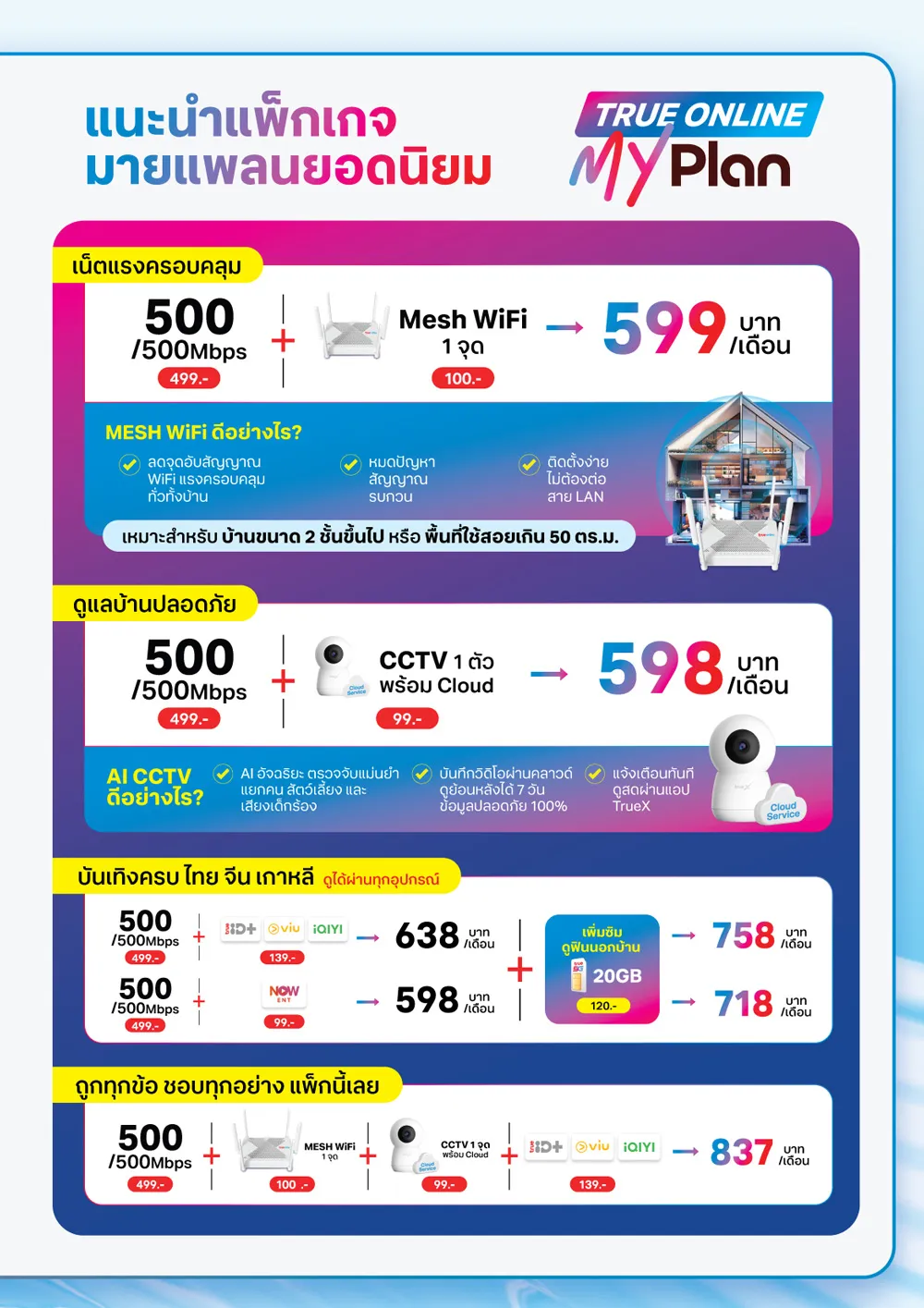 รูปที่ 3
