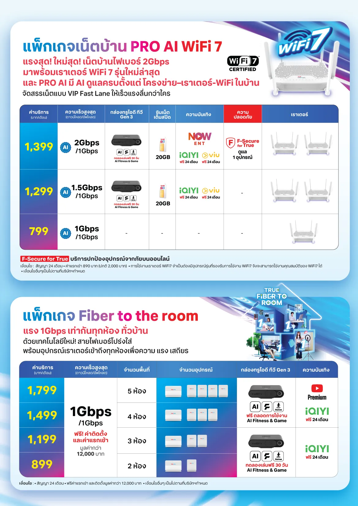 รูปที่ 4