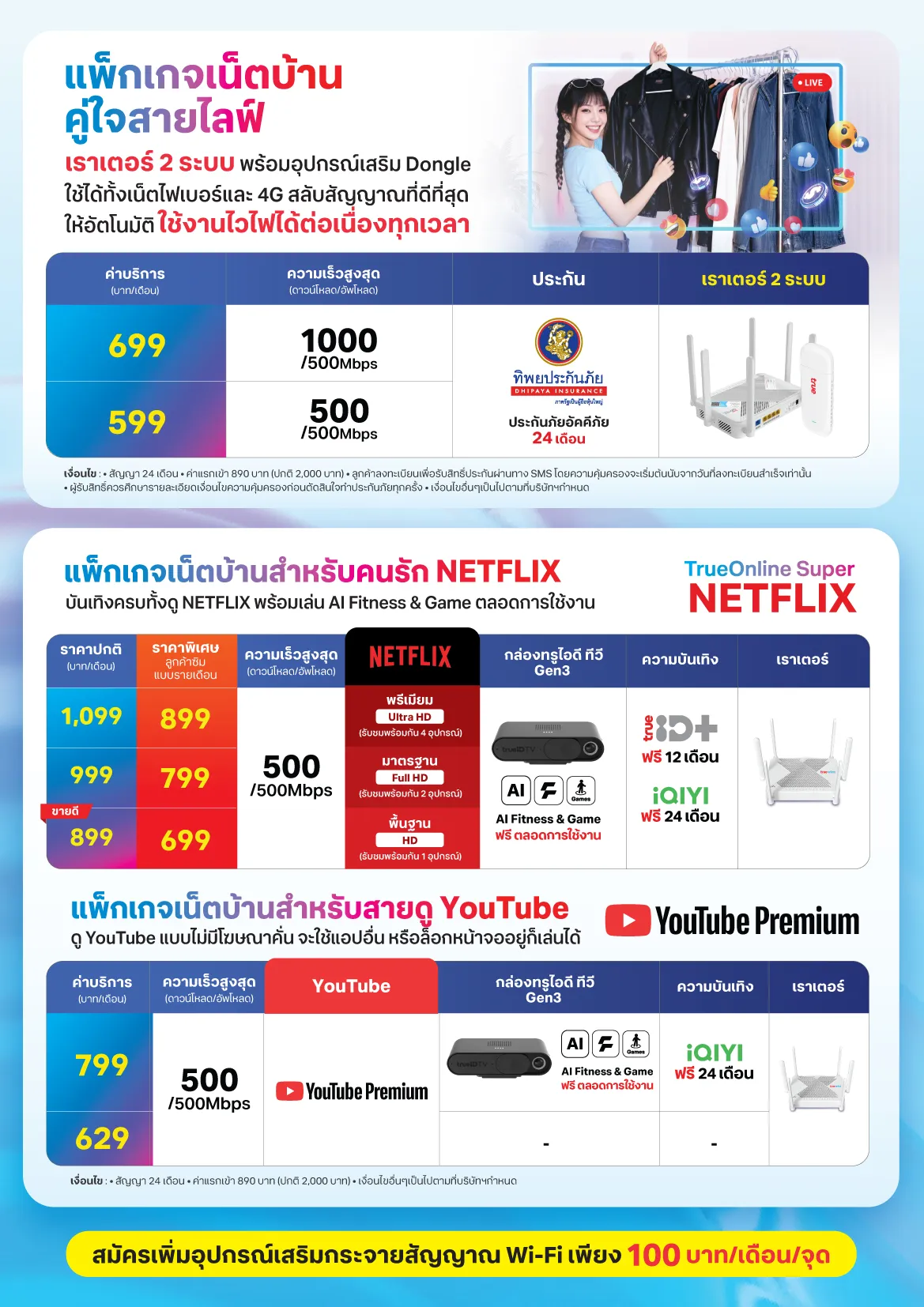 รูปที่ 5
