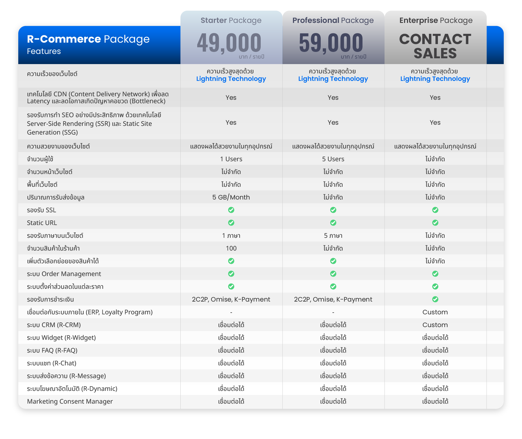 R-Commerce Package