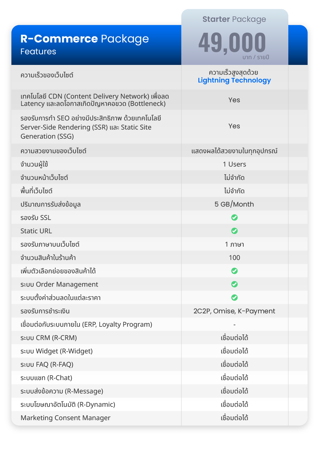 R-Commerce Package (mobile-1)
