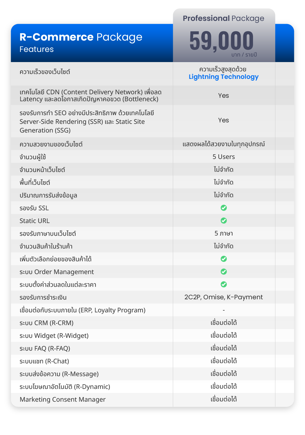R-Commerce Package (mobile-2)