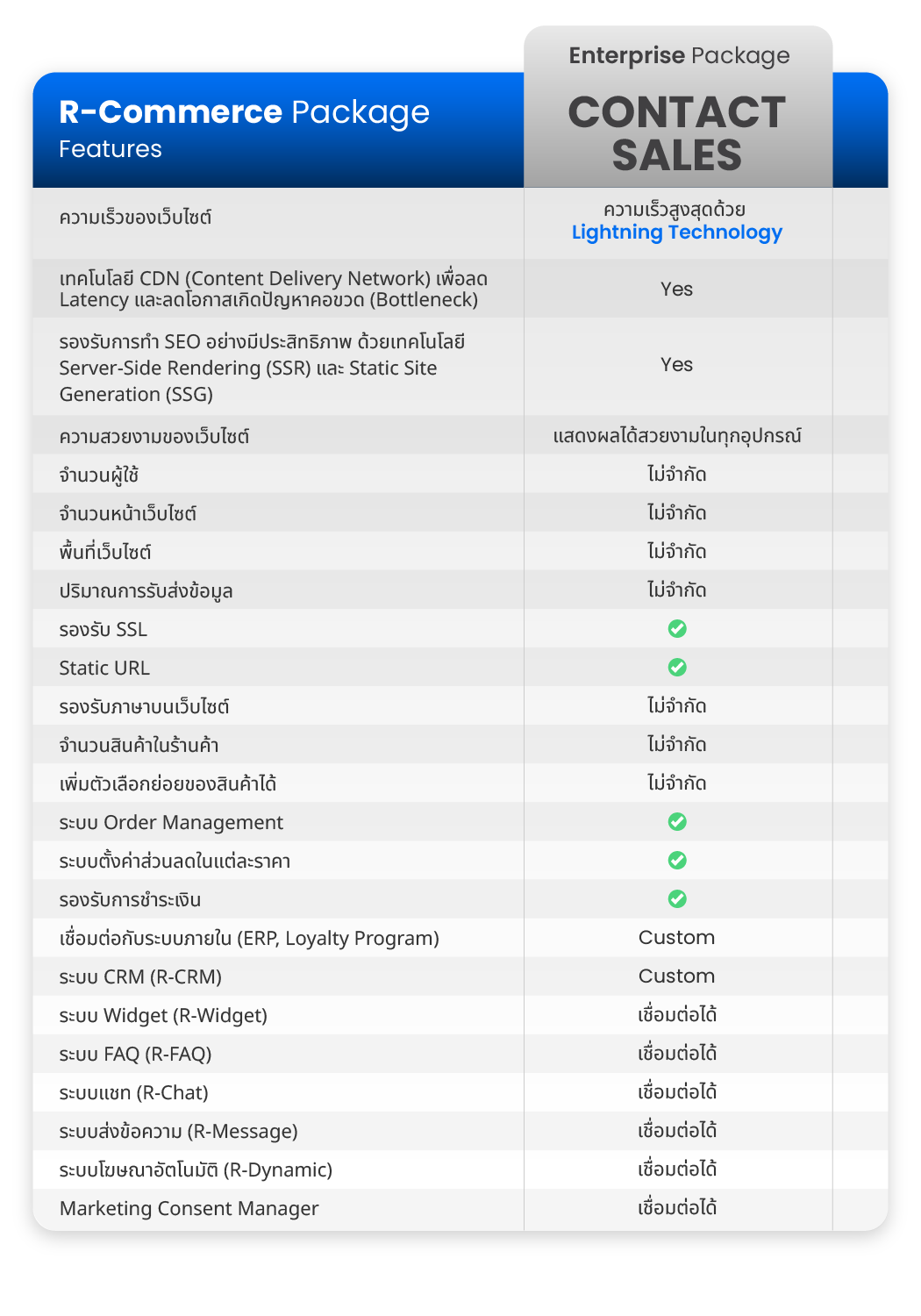 R-Commerce Package (mobile-3)