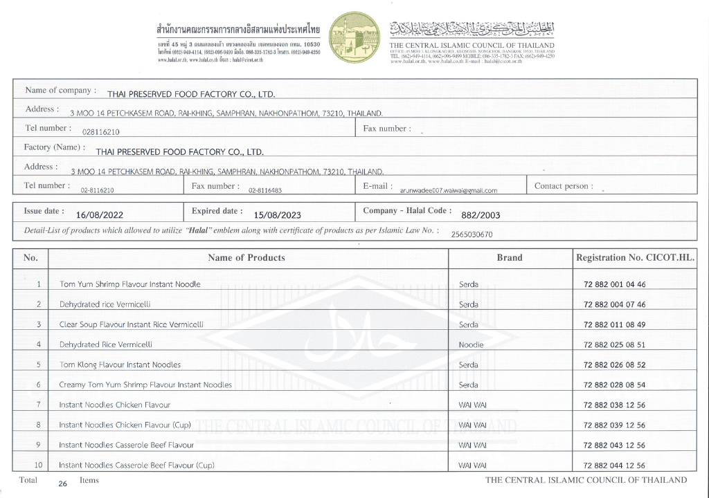 HALAL Certificates