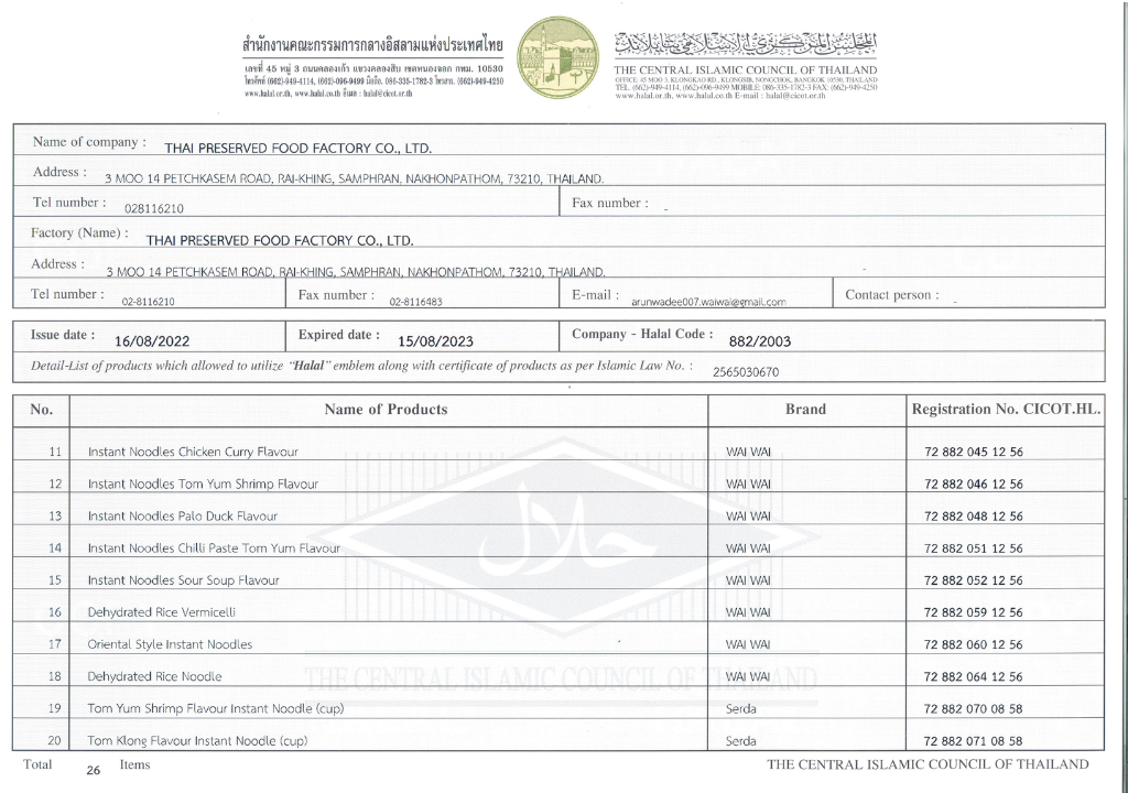 HALAL Certificates