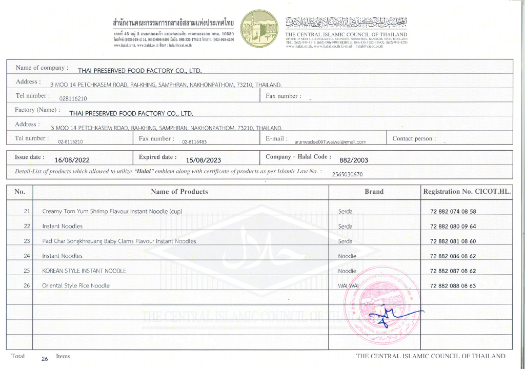 HALAL Certificates