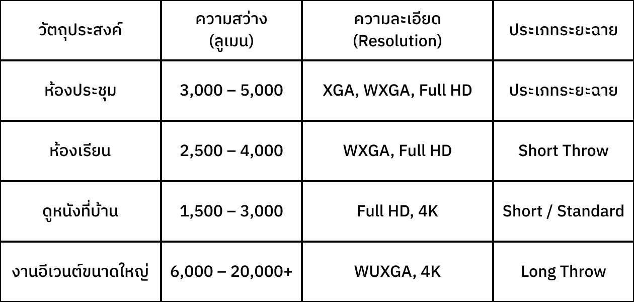 Table Example