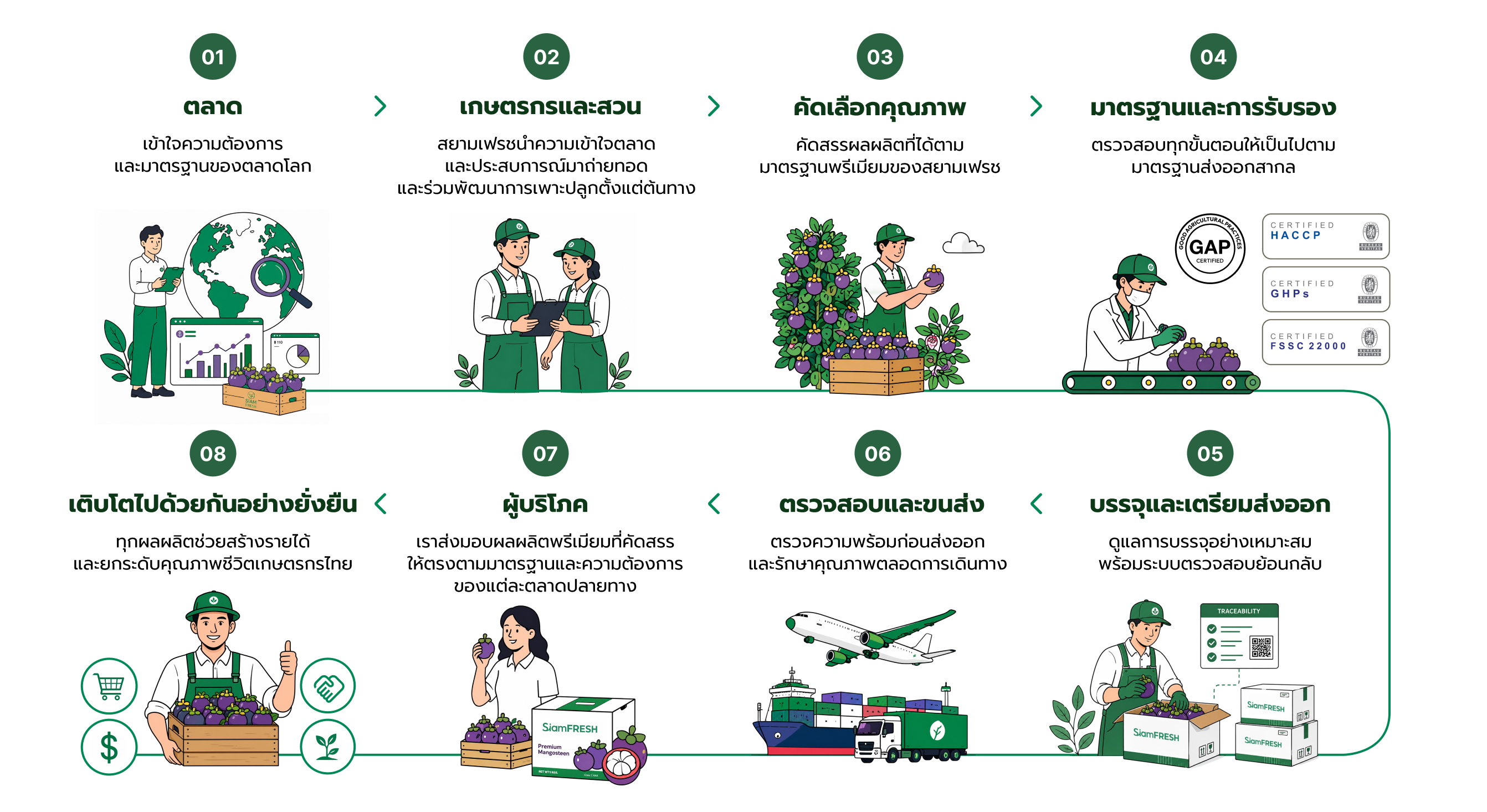 info graphic