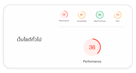 Page Speed Bad